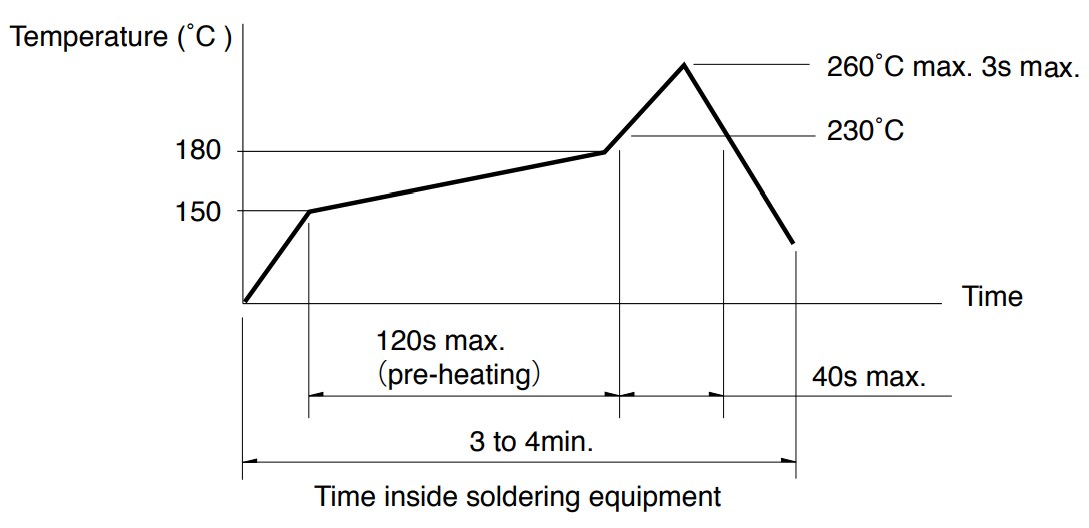 Performance Graph - Alps Alpine SKSU Compact Middle-Stroke TACT Switches